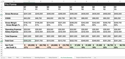 Pro Forma Spreadsheet Template