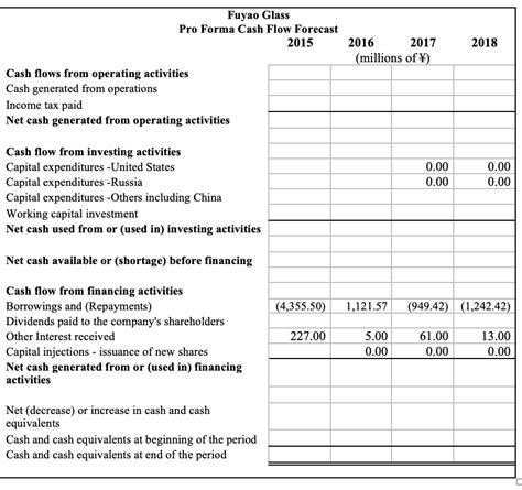 Pro Forma Statement Template Excel SampleTemplatess SampleTemplatess