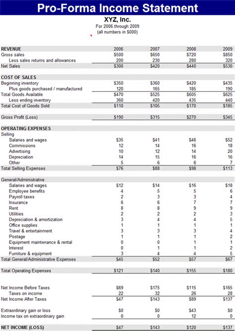 Pro Forma Statement Template Excel amulette