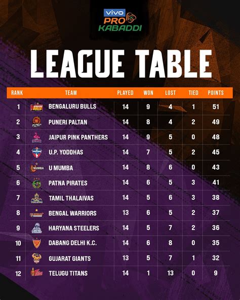 Pro Kabaddi League (PKL) 2024 Season 9 Match Schedule, Starting Date…