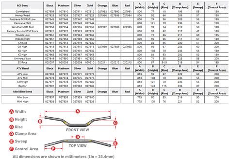 Pro Taper Contour Bend Chart A Visual Reference of Charts Chart Master