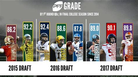 Bryce Young goes No. 1 overall: The Alabama product will be the culture changer that the Carolina Panthers need.; Anthony Richardson falls to the eighth overall pick: The Florida QB will immedia tely be a Tier 1 rushing threat at the quarterback position for the NFL's run-heaviest team.; Four offensive linemen land in the top-16: Peter …. 