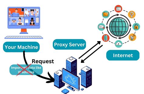Pro xy. Các Gói Proxy. Các gói proxy đa dạng cho nhiều mục đích: giúp ẩn danh cá nhân, truy cập nội dung địa phương, và cung cấp bảo vệ tăng cường để duyệt web an toàn và riêng tư. 