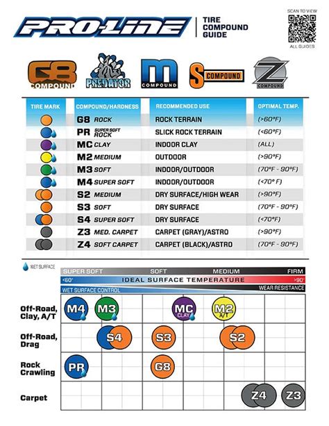 ProLine Tyre Chart