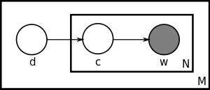 Probabilistic latent semantic analysis - Wikipedia