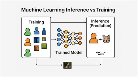 Probabilistic models in machine learning.  Inference in such models is usually computat...