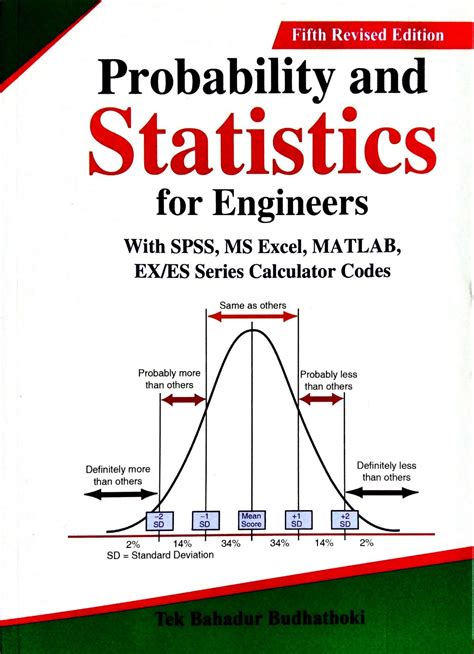 Probability And Statistics In Engineering And Management Science