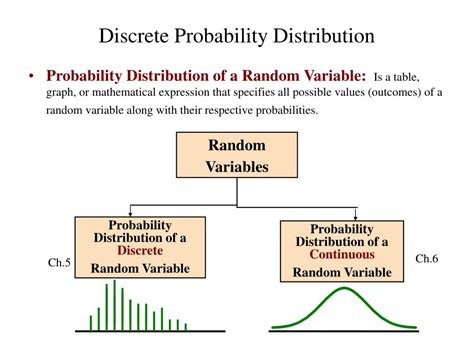 Probability Distribution Ppt Download