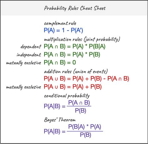 Probability Rules