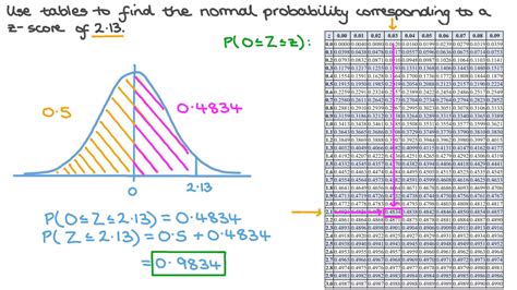 Probability distribution table calculator.  The table below provides the ...
