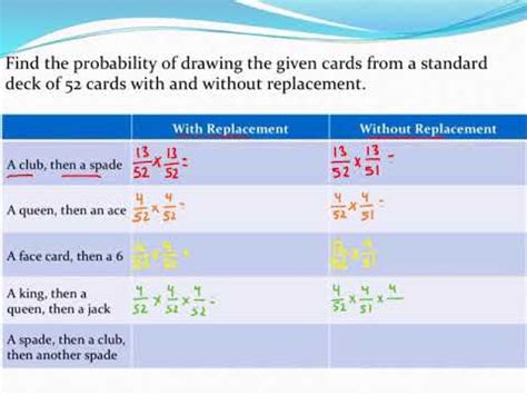 Probability of drawing Cards without replacement