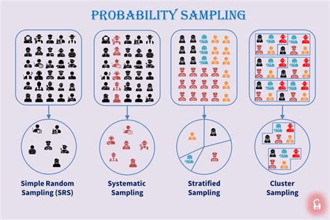 Probability sampling adalah.  Dua pendekatan utama yang digunakan dalam pengamb...