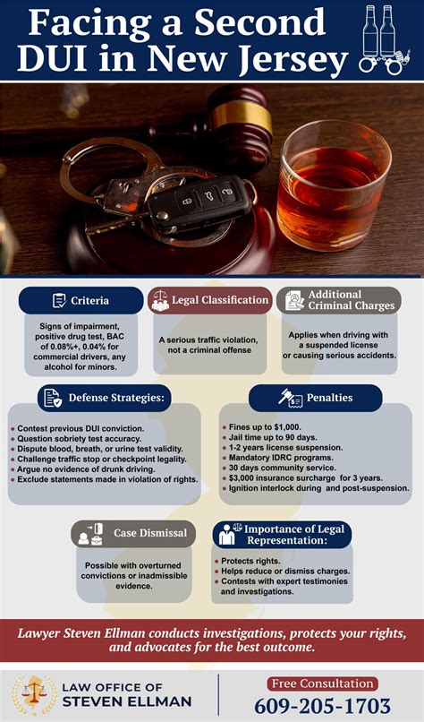 Probation violation 2nd offense.  In most states, a second DUI conviction trigger...