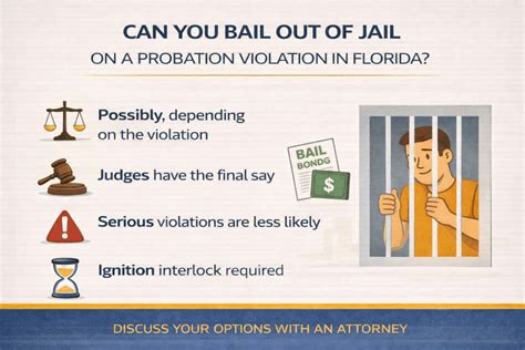 Probation violation jail time.  Consider, as an example, that you get c...