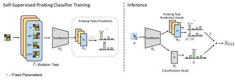 Probing classifiers.  It is thus beyond the scope of this final sectio...