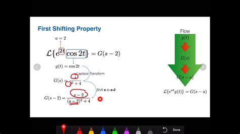 Problem 02 First Shifting Property of Laplace Transform