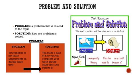 Problem Solution Cause Effect
