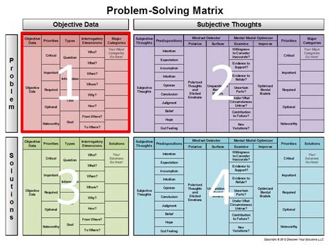 Problem Solving Matrix Discover Your Solutions LLC