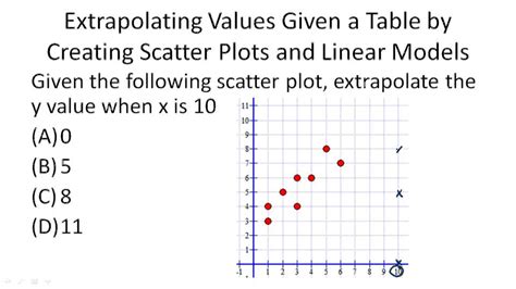 Problem Solving with Linear Models CK12 Foundation