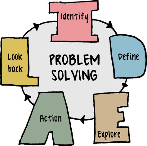The meaning of PROBLEM-SOLVING is the process or act of finding a solution to a problem. How to use problem-solving in a sentence.. 