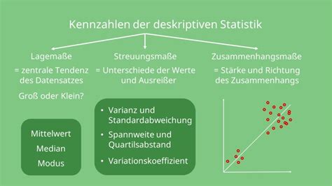 Problem der auswahl geeigneter masszahlen in der deskriptiven statistik. - Making thinking visible how to promote engagement understanding and independence for all learners.