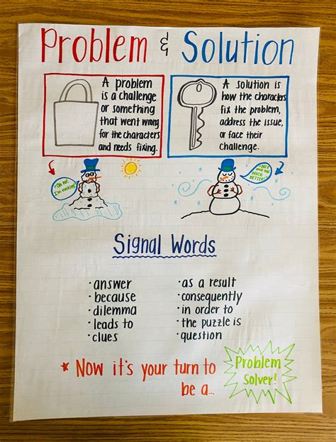 Problem solution anchor chart. Things To Know About Problem solution anchor chart. 