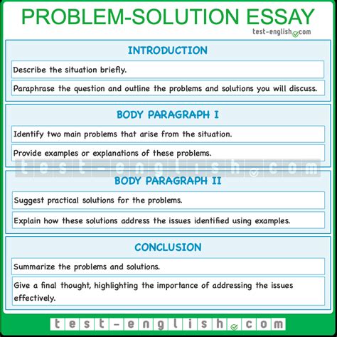 Problem solution essay example.  It outlines the typical structure, which in...
