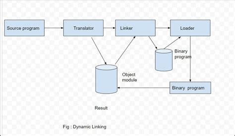 Problem to statically link bpftool · Issue #66 · libbpf/bpftool · GitHub