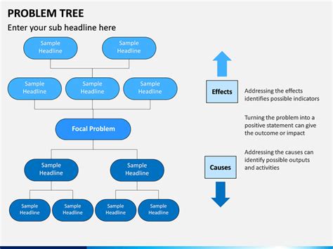 Problem tree template canva.  Download it instantly and slay your audien...
