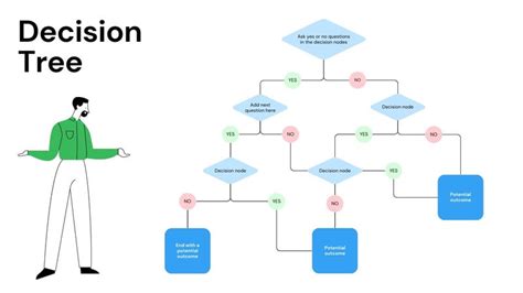 Problem tree template canva.  Free Design smart, structured decision trees effort...
