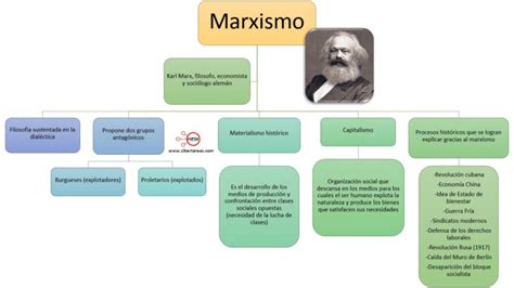Problemas fundamentales del marxismo en esta etapa. - Bsava manual of canine and feline radiography and radiology by andrew holloway.
