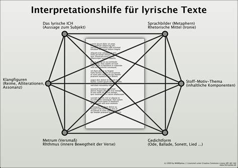 Probleme der modelltheoretischen interpretation von texten. - Automatische schaltung eaton fuller getriebe handbuch.