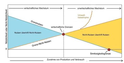 Probleme des wachstums von flugzeug  und seeschiffsgrössen. - Lingua, scienza, poesia e società nel de valgari eloquentia.