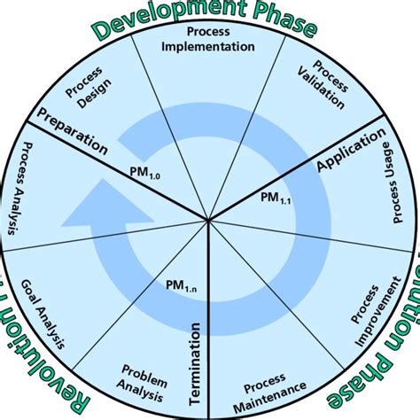 Problems For IndiGo – Overview