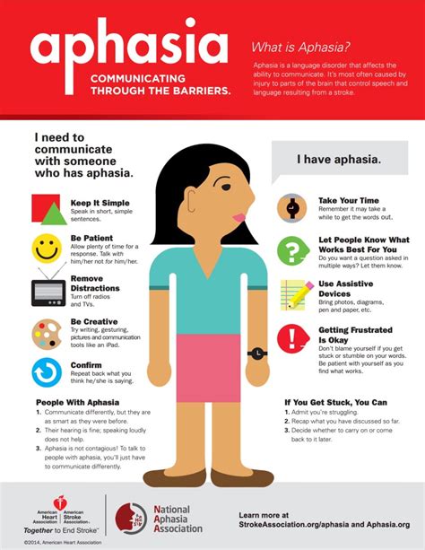 Problems Of Aphasia