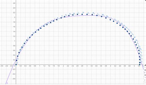 Problems with Fit poly function : r/geogebra - Reddit