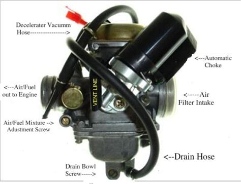 Problems with TaoTao ATM50 [Carb/Throttle/Stalling] Scooter …