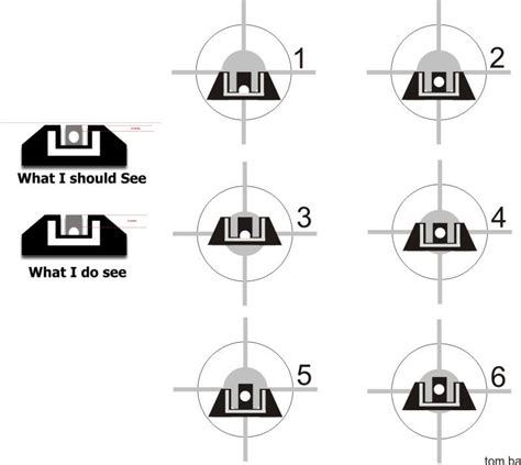 Problems with trijicon front sight Glock Pro Forums