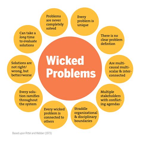 Complicated problems can be broken down into smaller problems. Solving the problem involves many people, teams, and specialists. Unexpected issues pop up, but you can learn, repeat the process, and perfect it. Timing and coordination are key. Complex Problem: An example of a complex problem is raising a child.. 