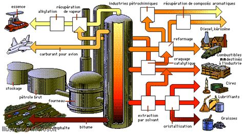 Procédés thermiques et catalytiques dans le raffinage du pétrole. - Mir 2 fire panel program guide.