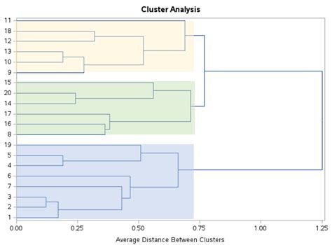 Proc example.  Jan 30, 2016 · In this example, the CASE statement is used to evaluate a co...