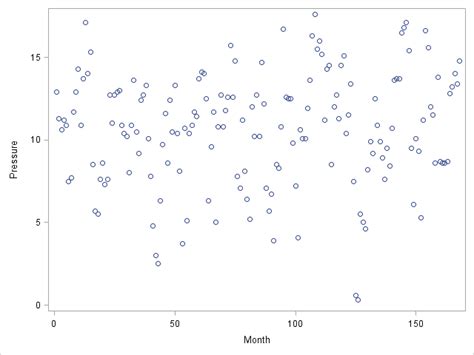 Proc sgplot scatter. " In game programming this refers to an event ...