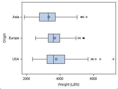 Proc sgplot xaxis.  The examples on the reverse side can be typed This procedure...