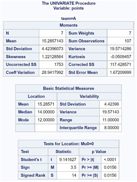 Proc univariate deciles.  You can think of it synonymous to "activate&quo...