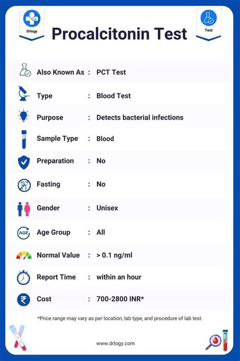 Procalcitonin - Preparation, Procedure, Cost, Normal Range Practo