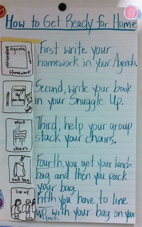 Procedural Writing shared writing as an introductory activity to
