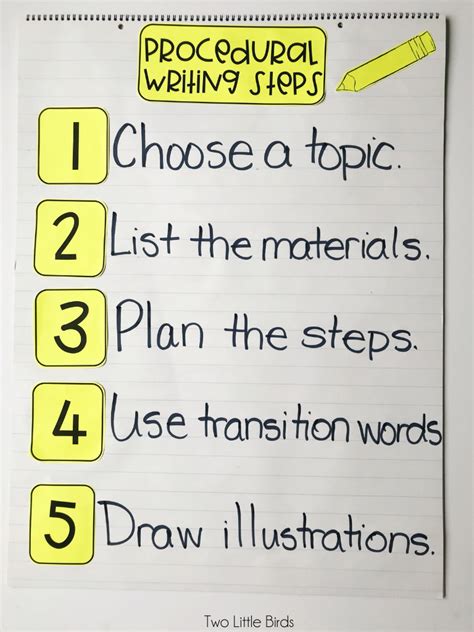 Procedural writing recipe. ).  By teaching informational writing (e.  T...