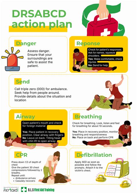 Procedure on How to Perform an Initial Demonstration of …