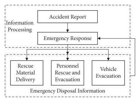 Procedures for Submitting Road Accident Data to Transport …