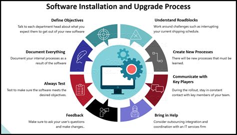 Proceeding to Software Installation